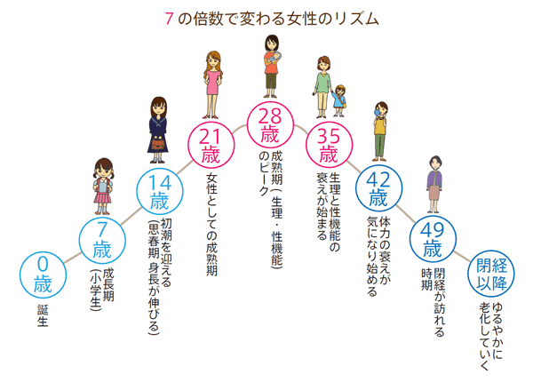 体力をつける体力がない
