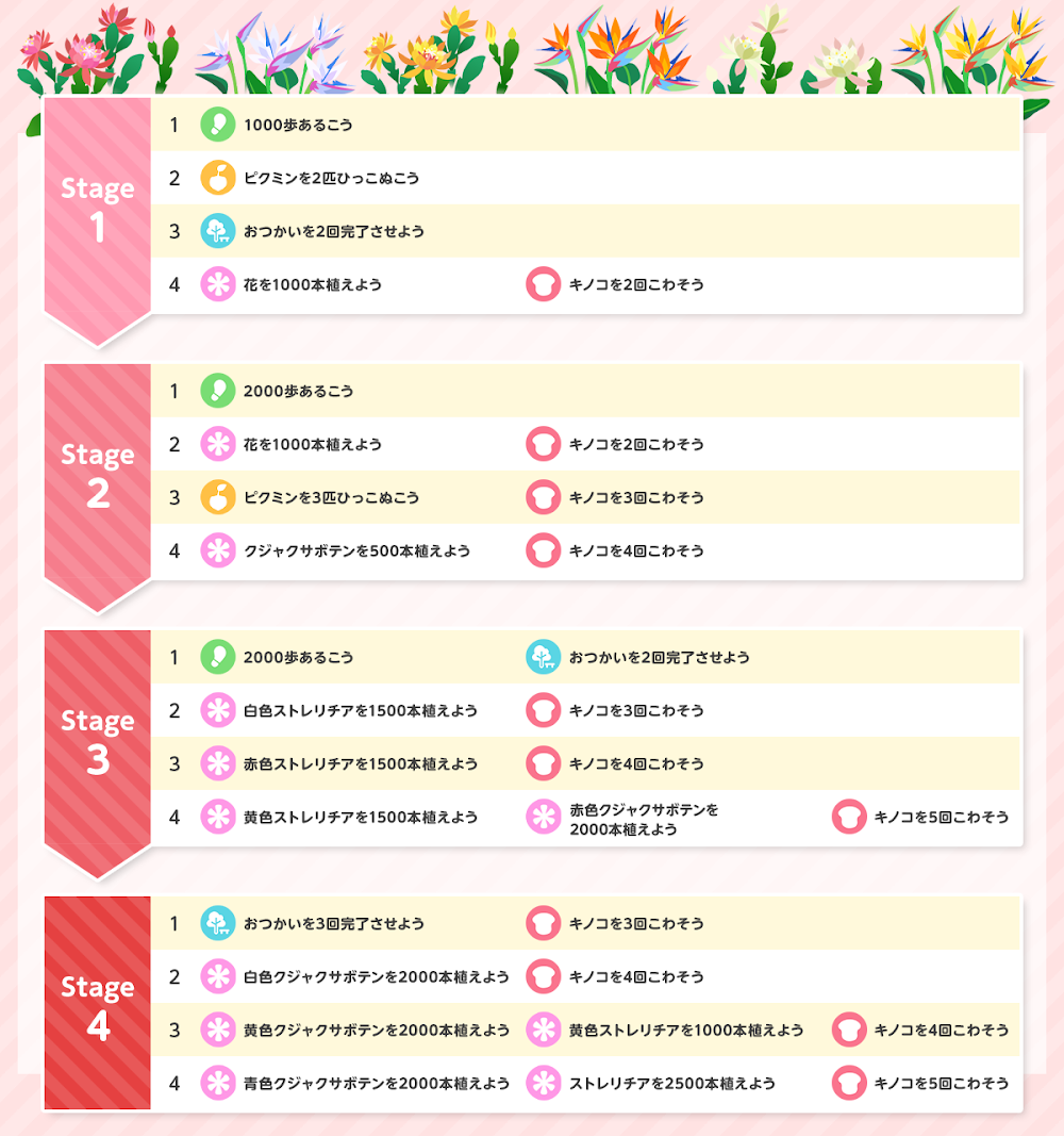 Pikmin Bloom(ピクミンブルーム)ピクミンとおでかけしよう🌺Part.32🌺