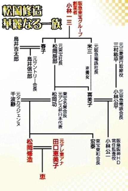 実家がお金持ち(裕福)だったスポーツ選手といえば、誰だと思いますか!?