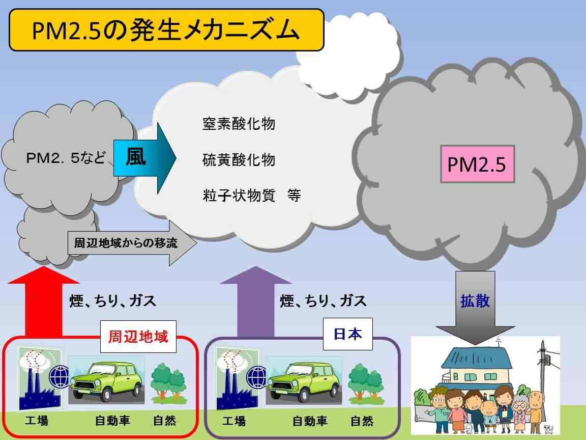 PM2.5の影響受けてる人