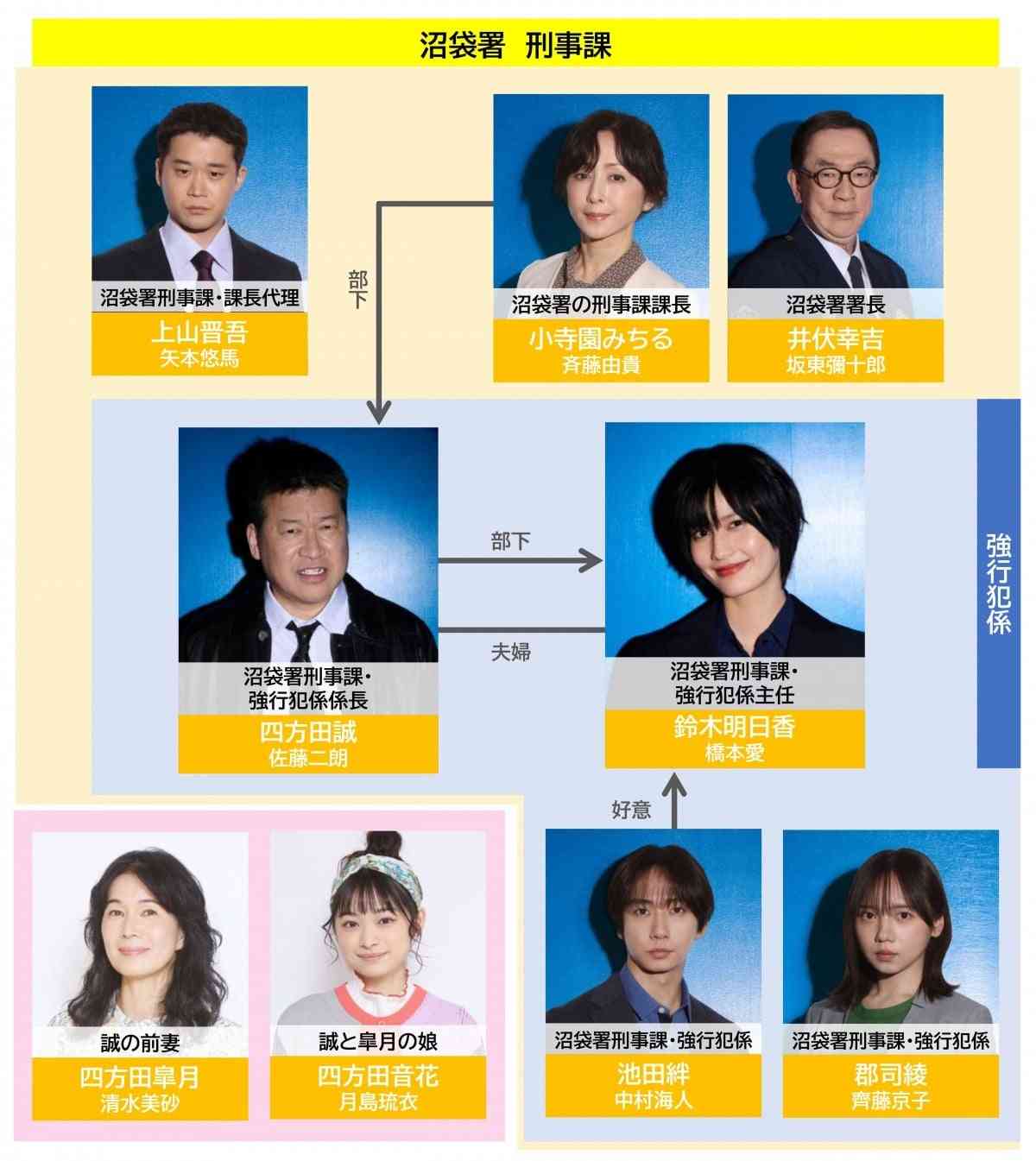 佐藤二朗 ハラスメント報道にコメント「大変残念。事実明らかに」 所属事務所「到底受け入れられない」