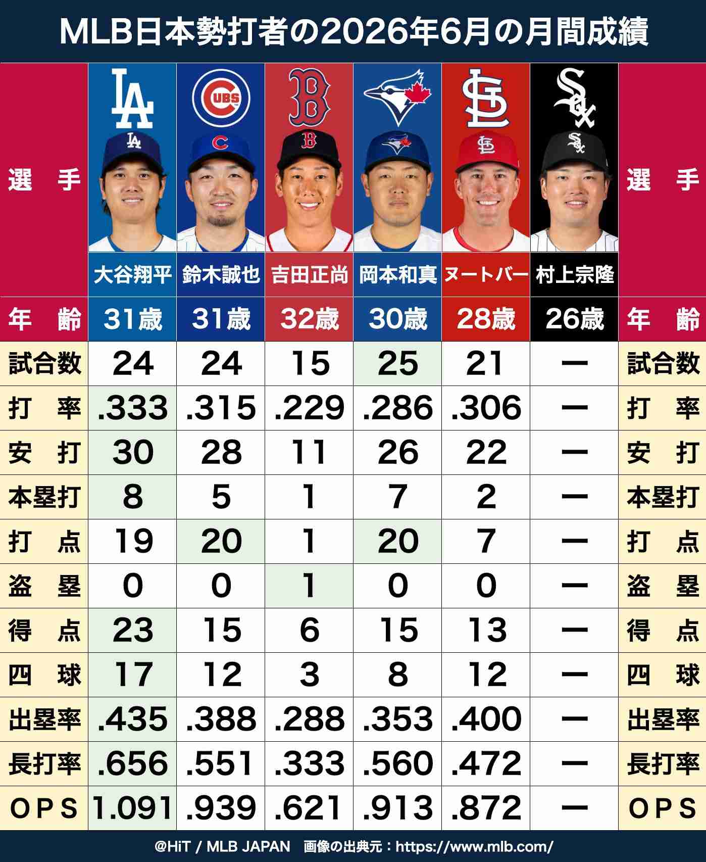 MLB好きな人