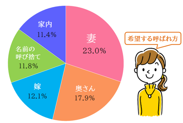 旦那の【ママ】呼びをやめさせたい(義母)