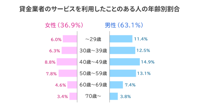 既婚男女600人に聞く→配偶者への《隠しごと》　約2割「浮気・不倫」を超えたトップ回答が生々しかった