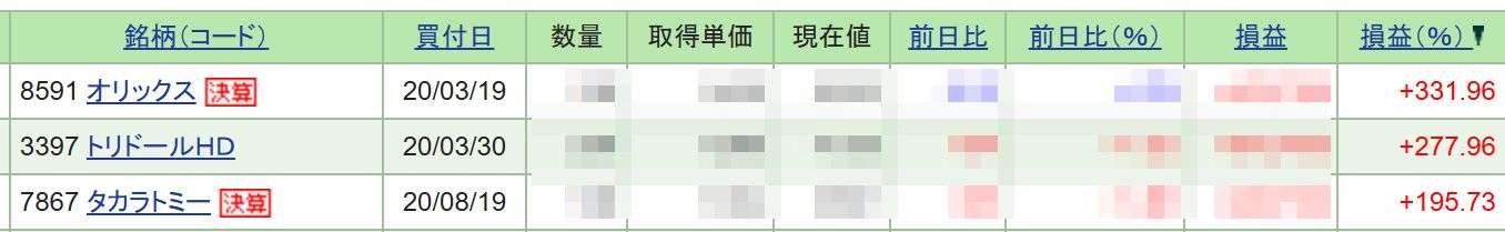 【ドリーム】投資で一番儲かった株