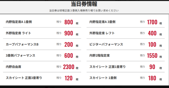 マツダスタジアムに異変 2日連続で観衆2万人割れ→コロナ禍除けば12年ぶり 空席目立つスタンドに騒然「なぜここまで?」「プラチナチケットだったのに…」