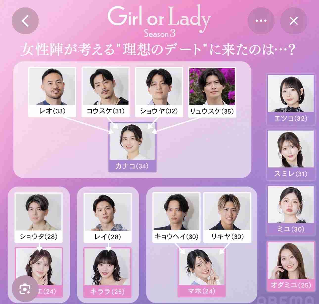 「Girl or Lady」 を語ろう