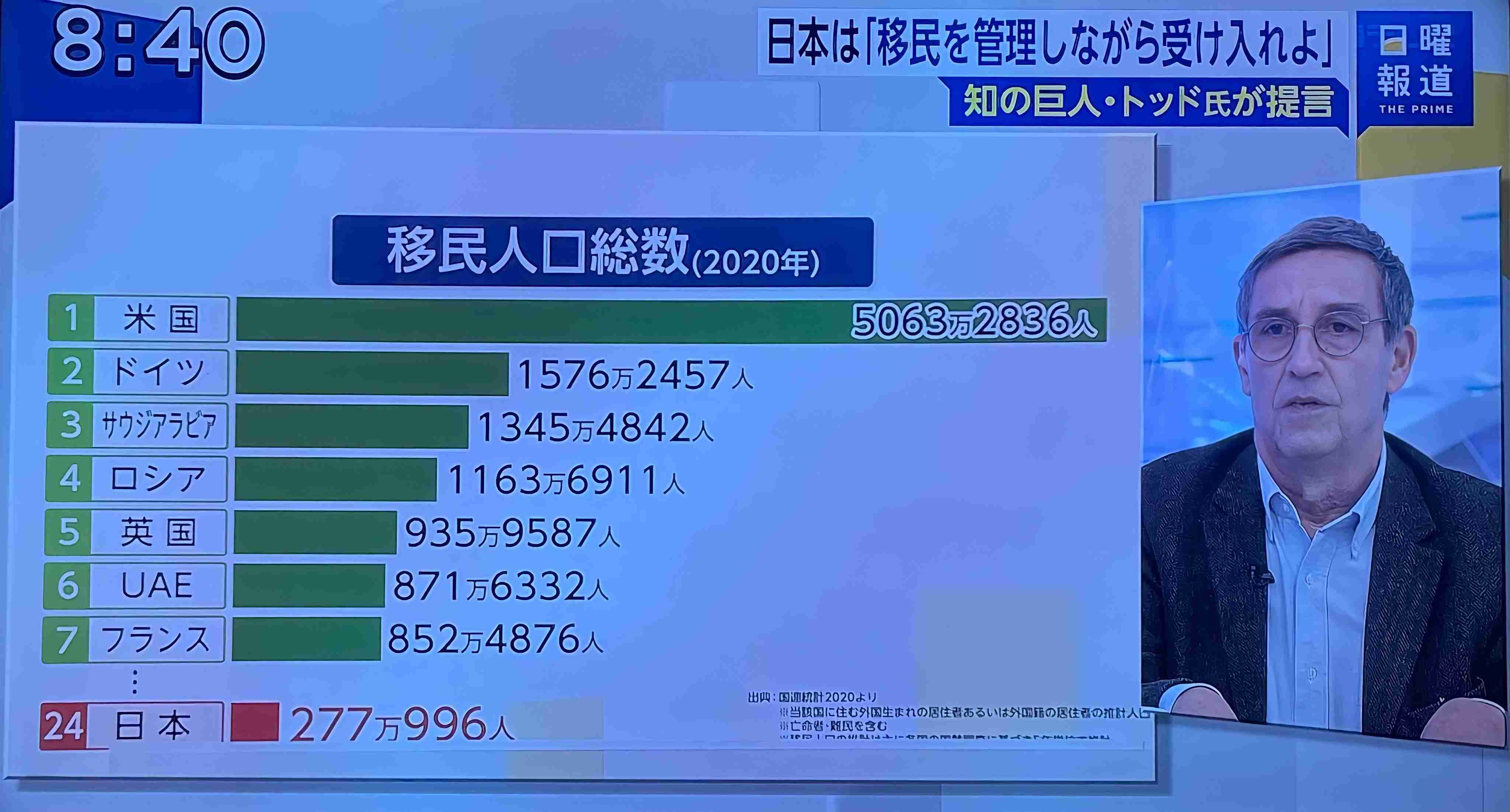 【W杯】「フランスにフランス人はいない」スペイン元首相が大炎上…現地メディア「人種差別的な暴言」