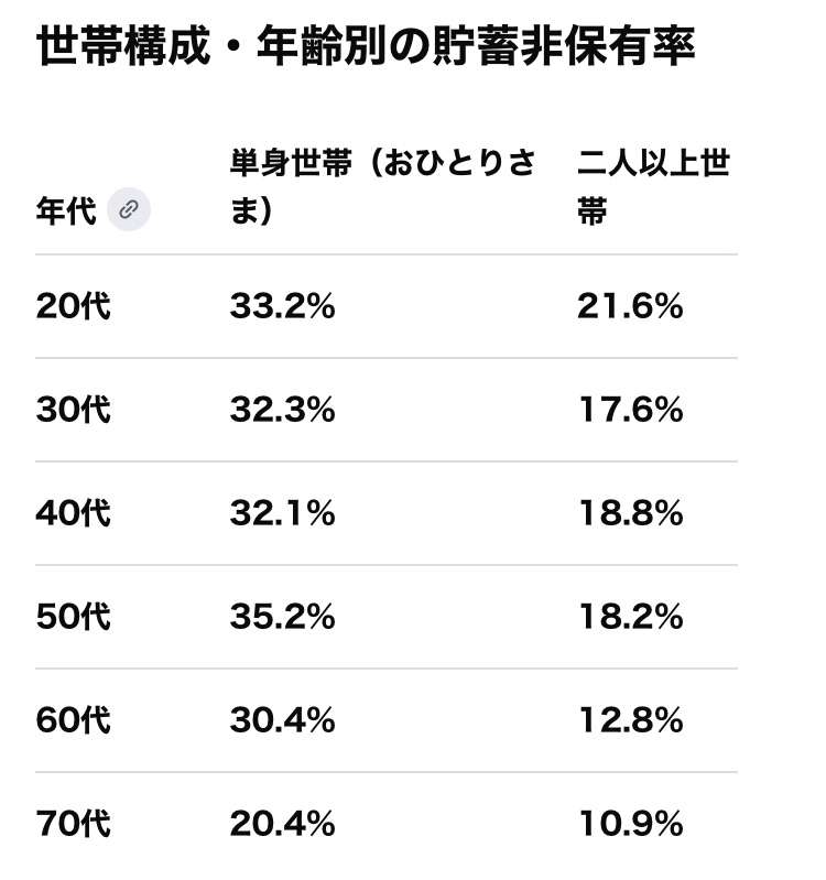 地味に経済格差を感じること