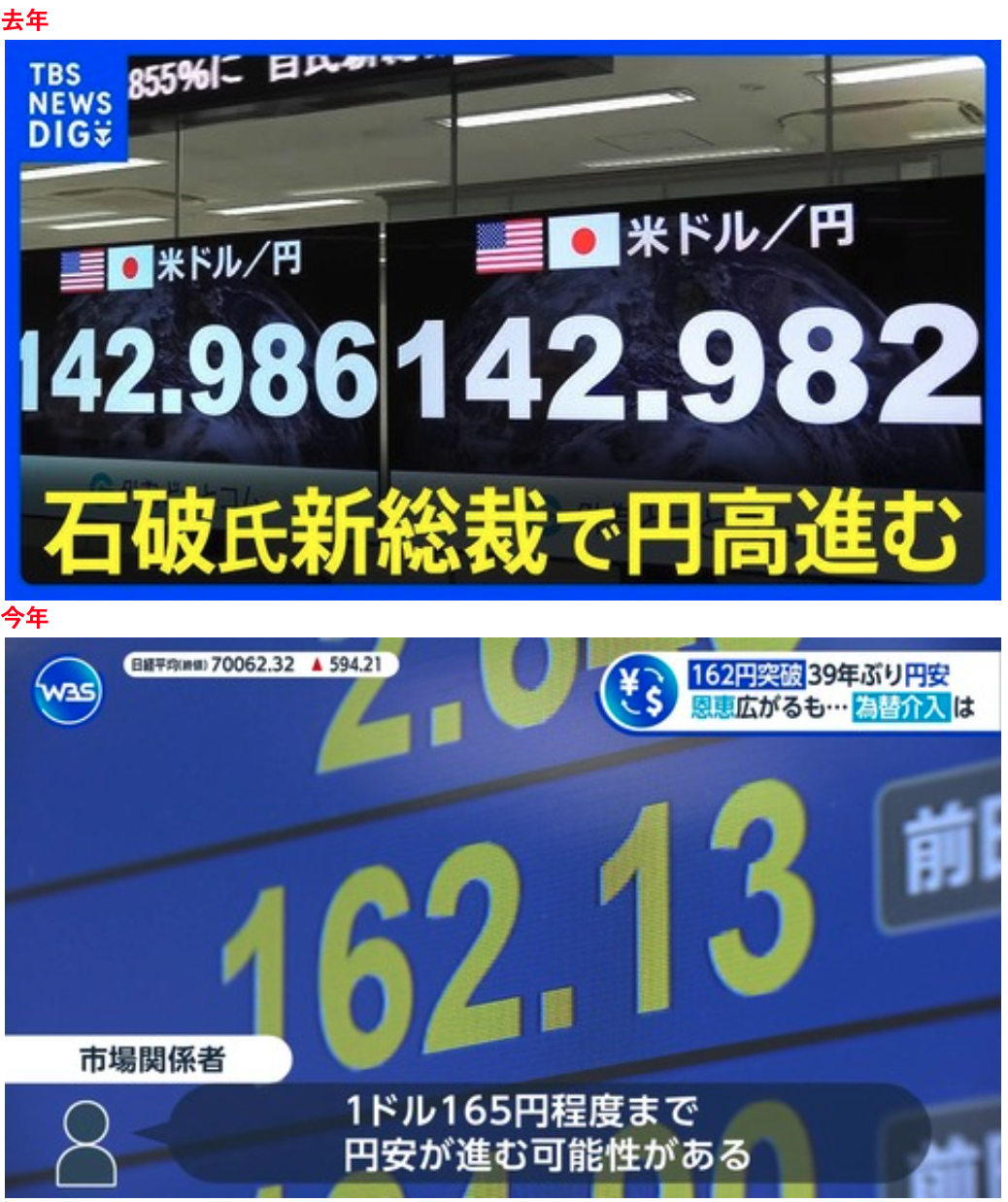 中東情勢をめぐる不安から円安とまらず1ドル=163円台 およそ39年半ぶりの円安水準