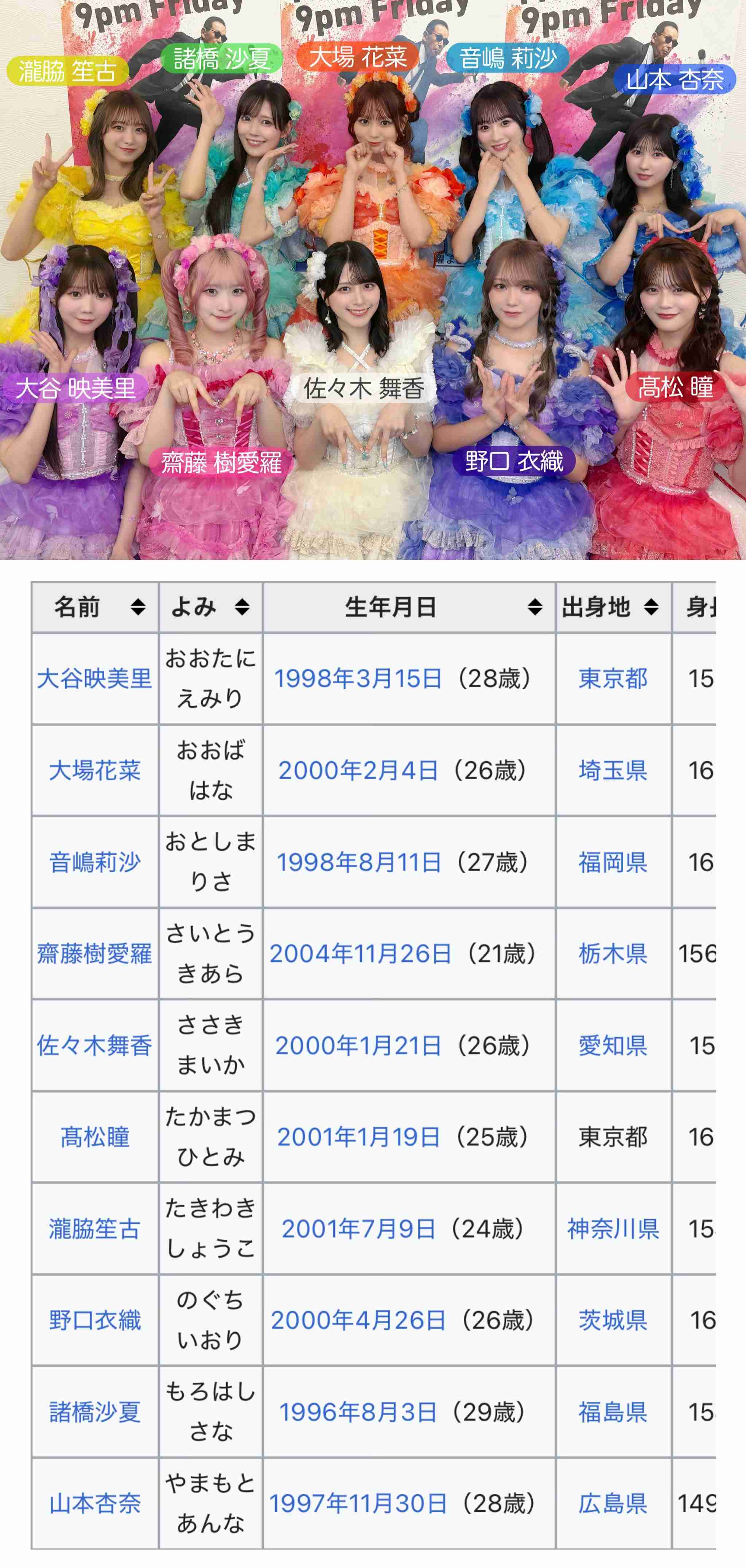 【実況・感想】THE MUSIC DAY 2026夏
