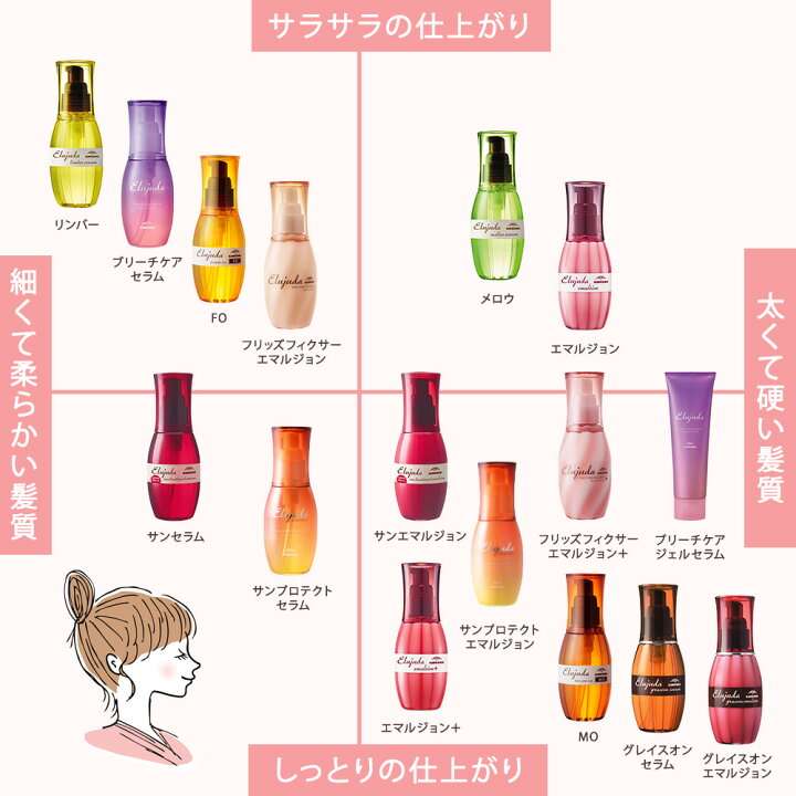 ミルボン使ってる方