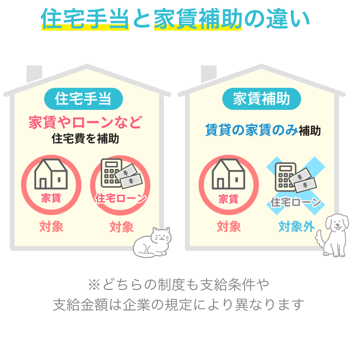 会社の住宅手当について
