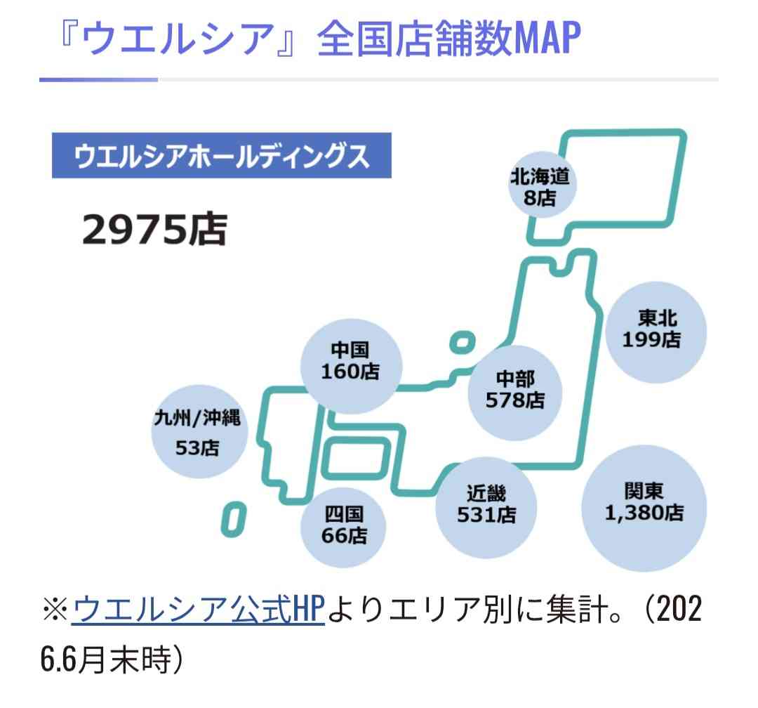 ウエルシアが好きな人