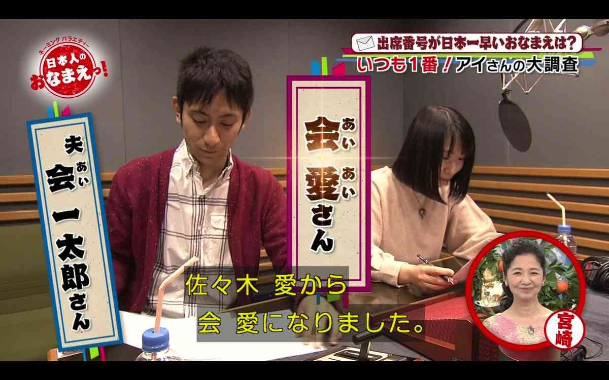 名前みたいな苗字