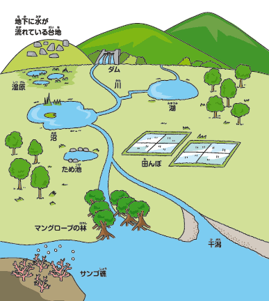 こっちのけんとを語ろう