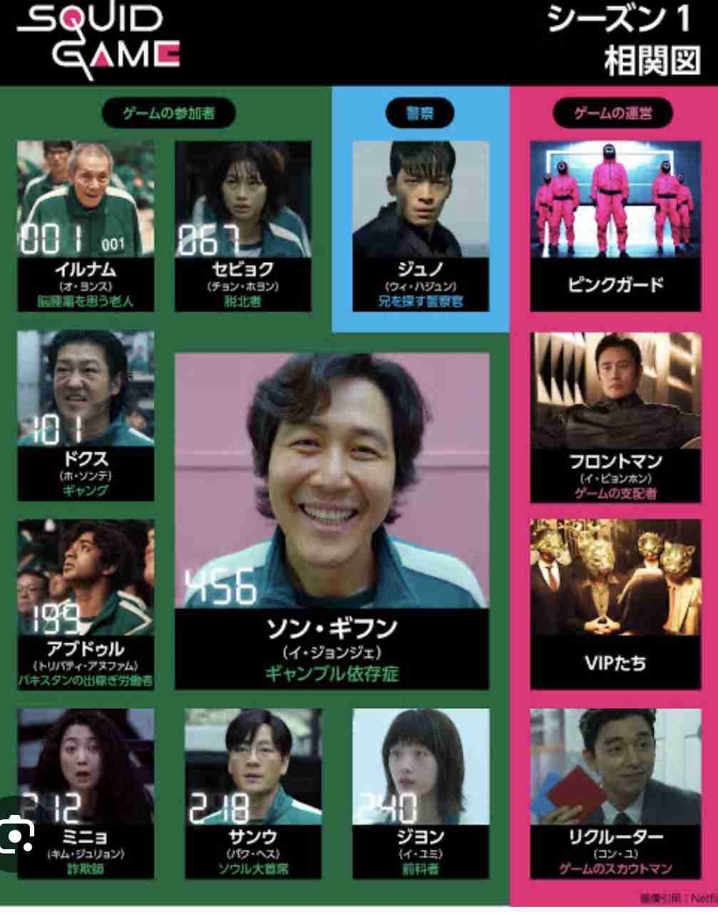 イカゲームを日本人俳優が演じるとしたら。