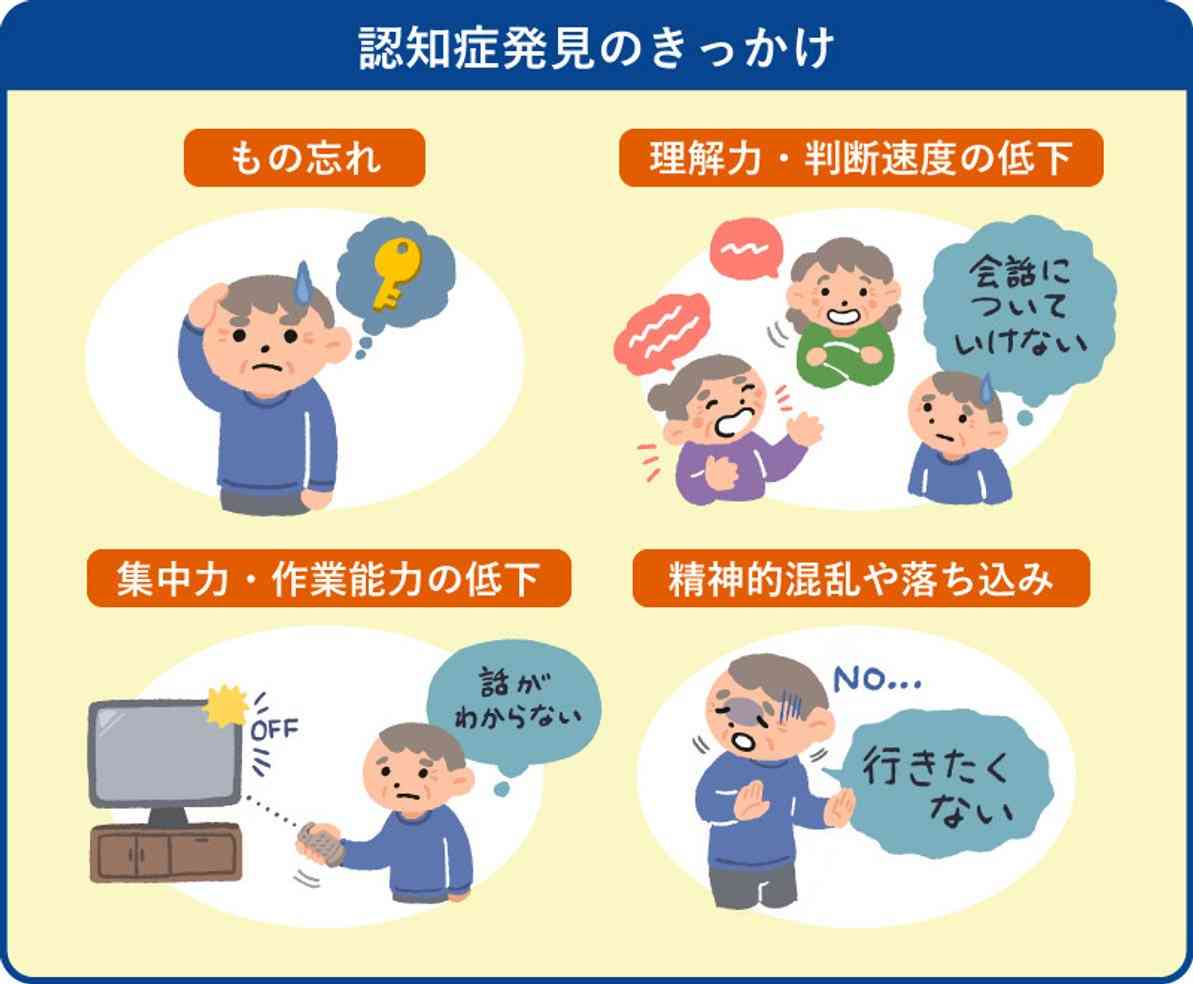 認知症の初期症状を教えて下さい