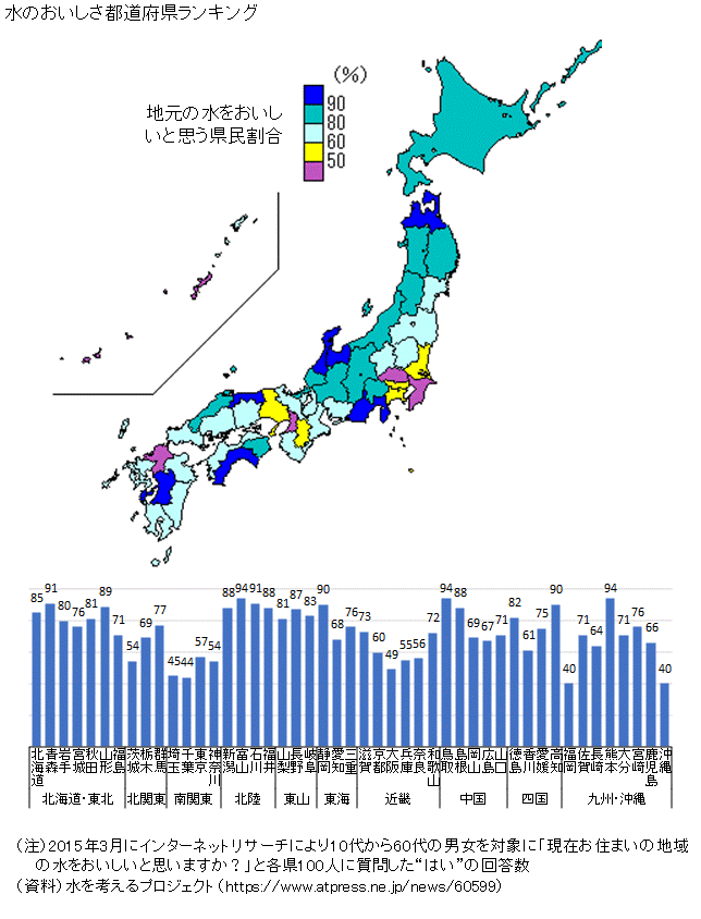 水道水飲む?