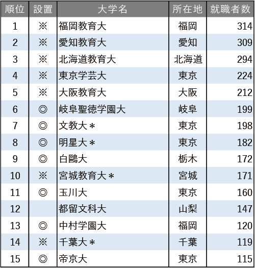 教員の質