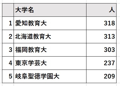 教員の質