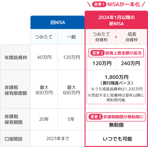 人生の幅が広がったなと思うこと