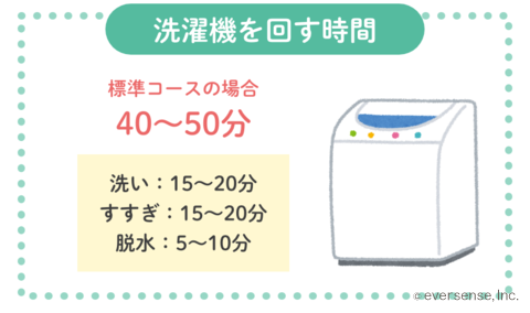 1日に何時間家事してますか?