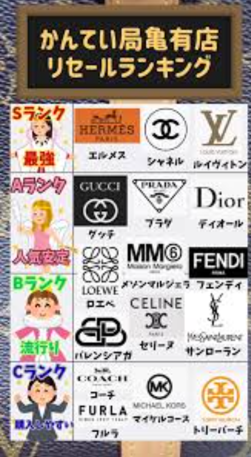 10年後残ってるハイブランドどこだと思いますか?