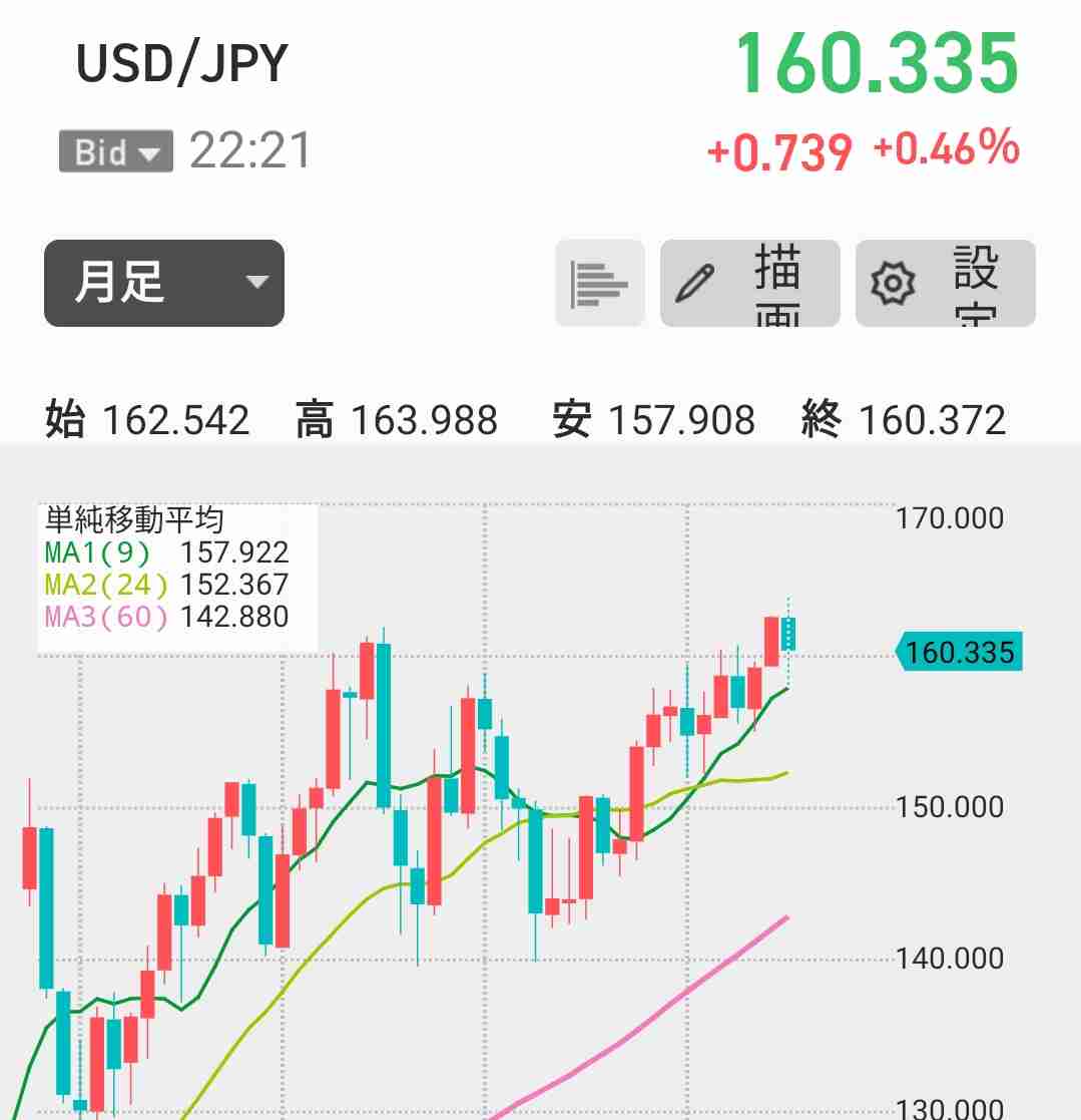 円急騰 約6~9兆円規模の為替介入か 財務省はノーコメント