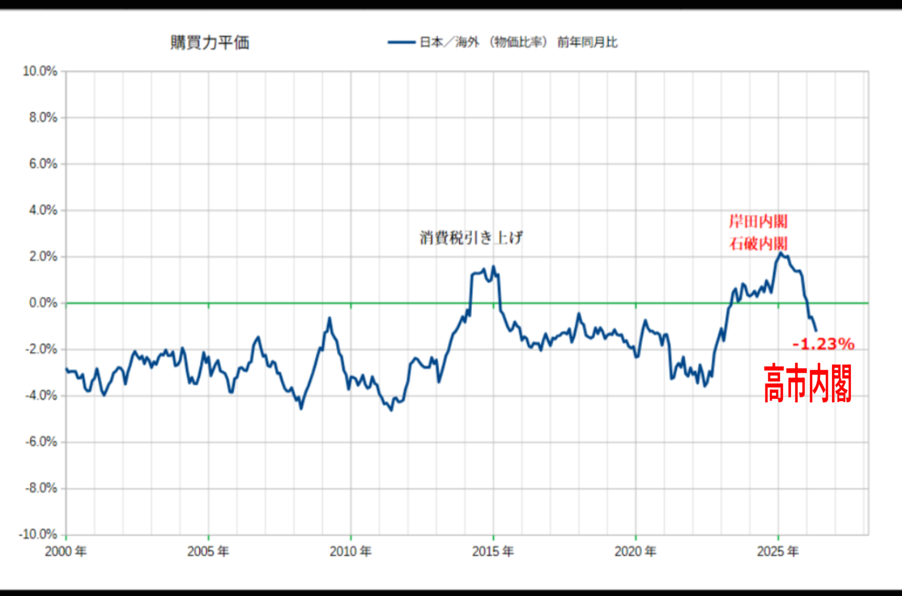 円急騰 約6~9兆円規模の為替介入か 財務省はノーコメント
