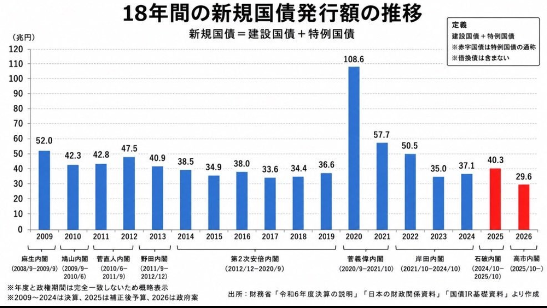 円急騰 約6~9兆円規模の為替介入か 財務省はノーコメント