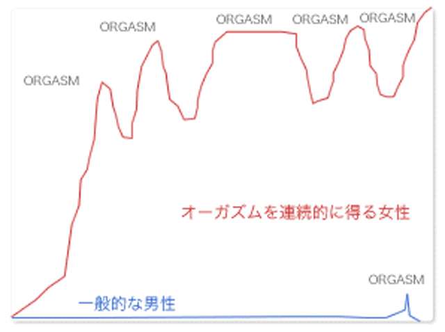 男性に比べて女性のほうがすごいと思う能力