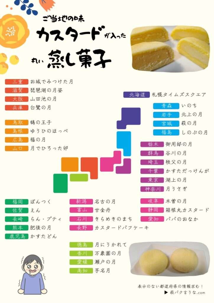 最近貰った土産を書くトピ