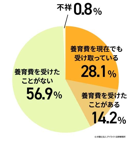 『ラストコール』にハマった中学生が「高校生になったら夜職して整形する」と言い出し、親と揉めて不登校に…未成年への影響やゾーニングの必要性について議論に