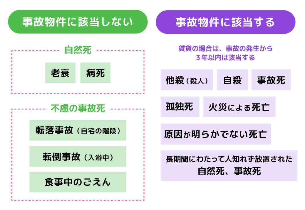 孤独死の物件