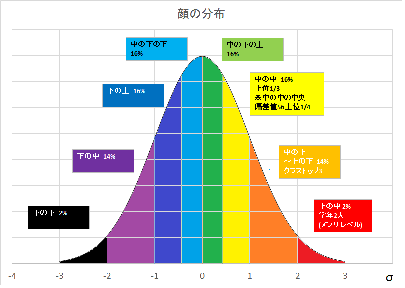 今月の雑談トピ【2026年7月】