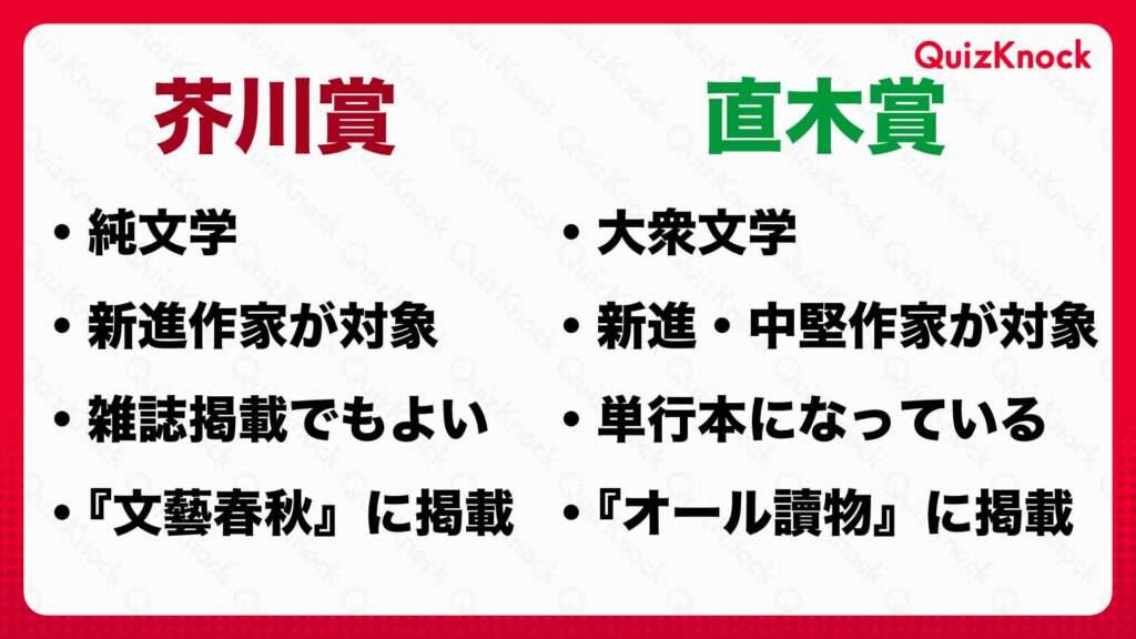 第175回芥川賞は小砂川チトさん「ゾンビ回収婦」、直木賞は朝倉かすみさん「けんぐゎい」 オードリーの若林正恭さん「青天」受賞ならず