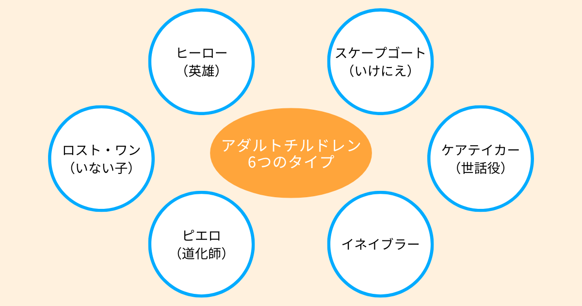 アダルトチルドレンの方part9