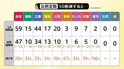 宮内庁長官　皇室典範改正案に「何らかの形が出るとありがたい」「重く受け止め」　閣議決定を受け