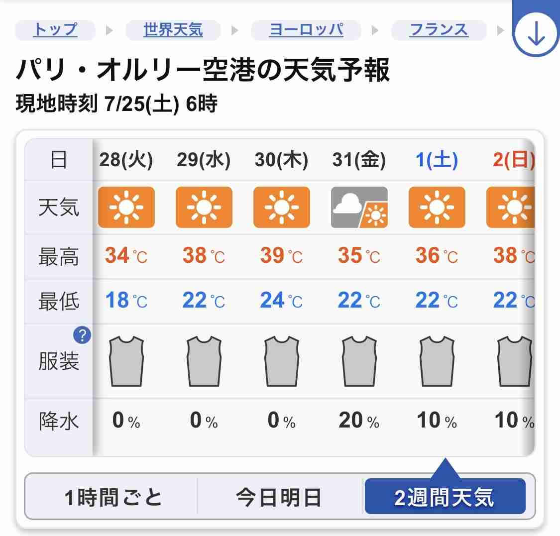 全国的に高温傾向続く 8月初旬はまた40℃以上の「酷暑日」の可能性も 1か月予報