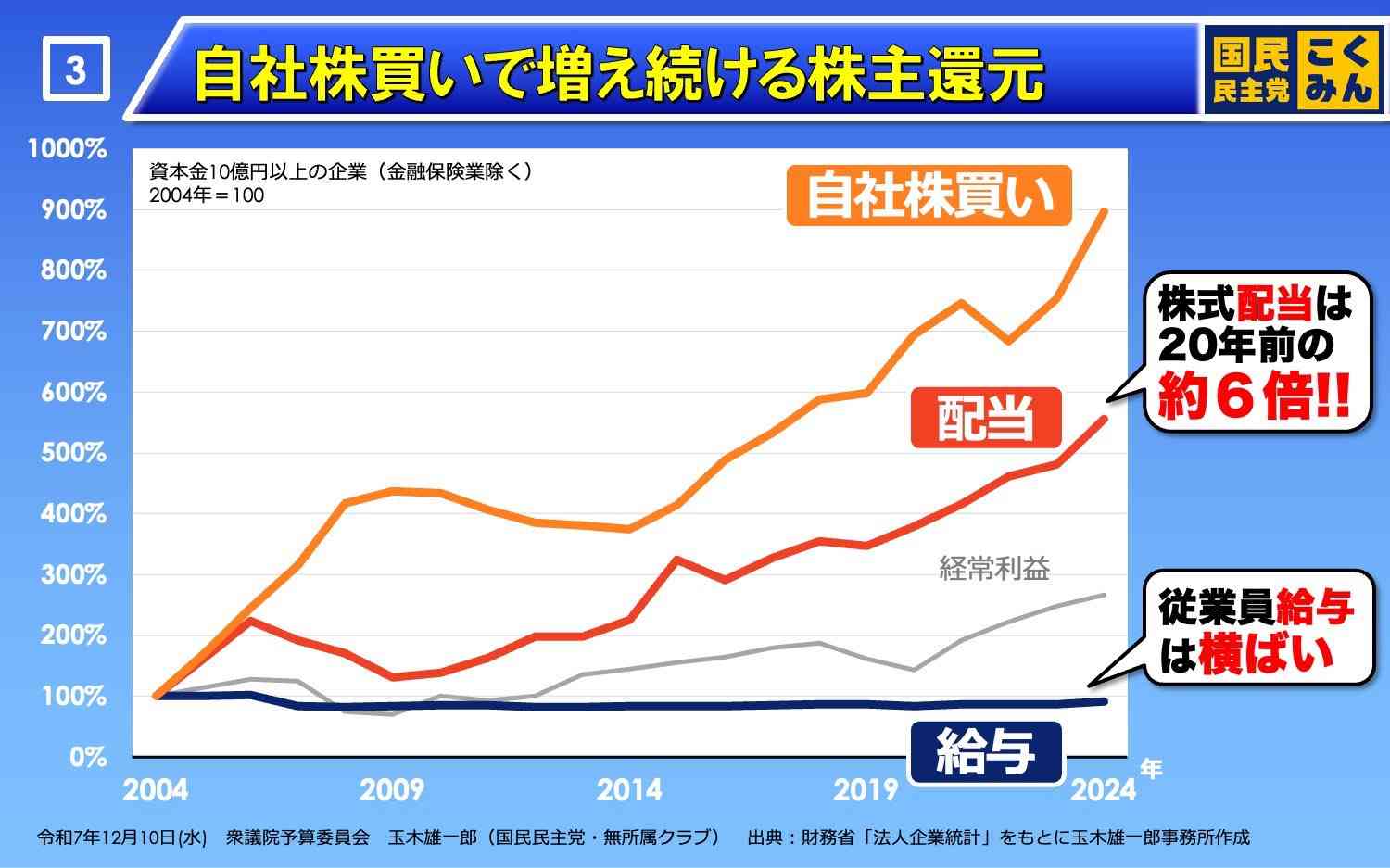 地方税収、初の50兆円超え　25年度、給与所得増で　総務省