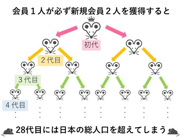 ​【人間不信】仲良くなれたのに宗教勧誘だった人