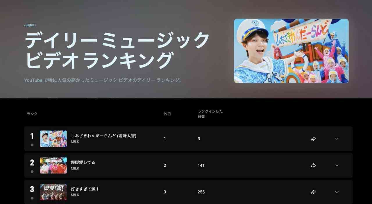塩﨑太智さん【M!LK】を語りたい