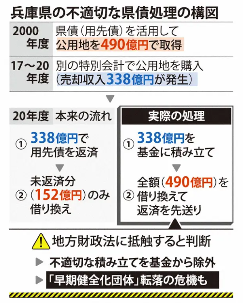 公益通報体制、8道府県が見直し 兵庫・斎藤知事巡る告発問題で