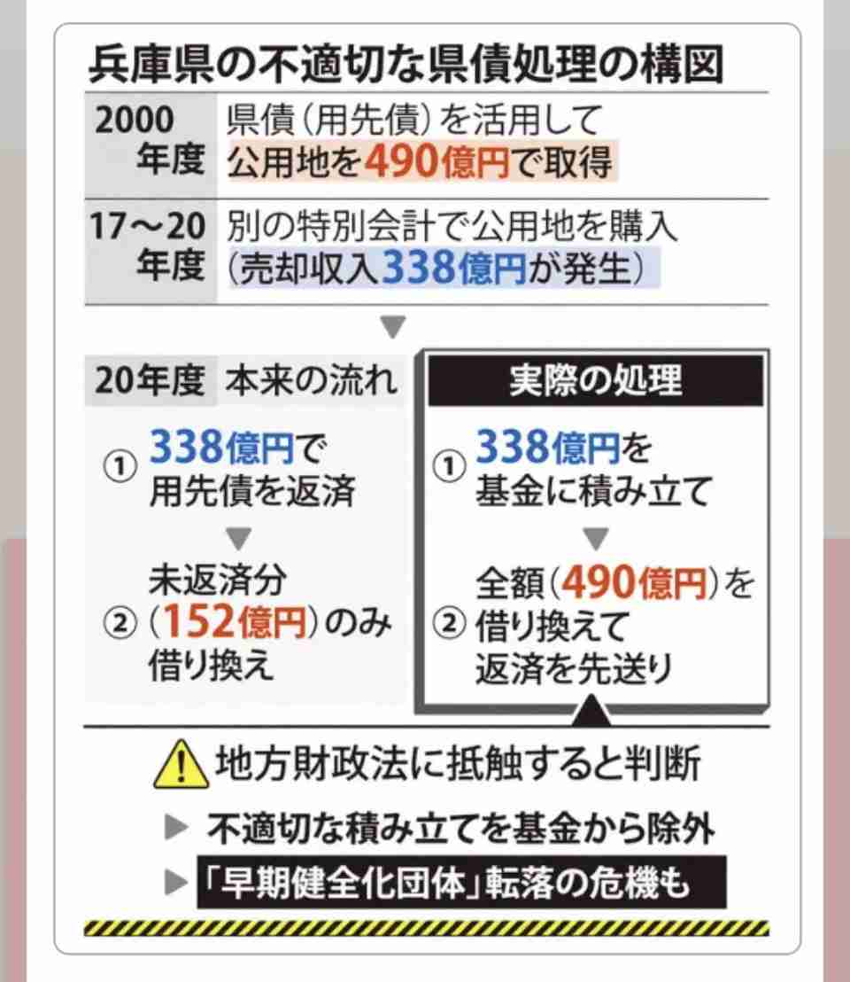 公益通報体制、8道府県が見直し 兵庫・斎藤知事巡る告発問題で