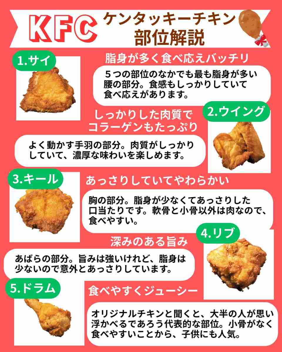 ケンタッキーフライドチキンを語ろう
