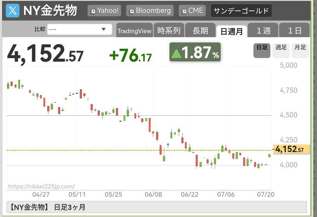 【定期トピ】お金の話をしよう part49【投資・定期・NISA・iDeCo】