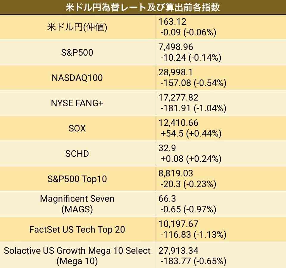 【定期トピ】お金の話をしよう part49【投資・定期・NISA・iDeCo】