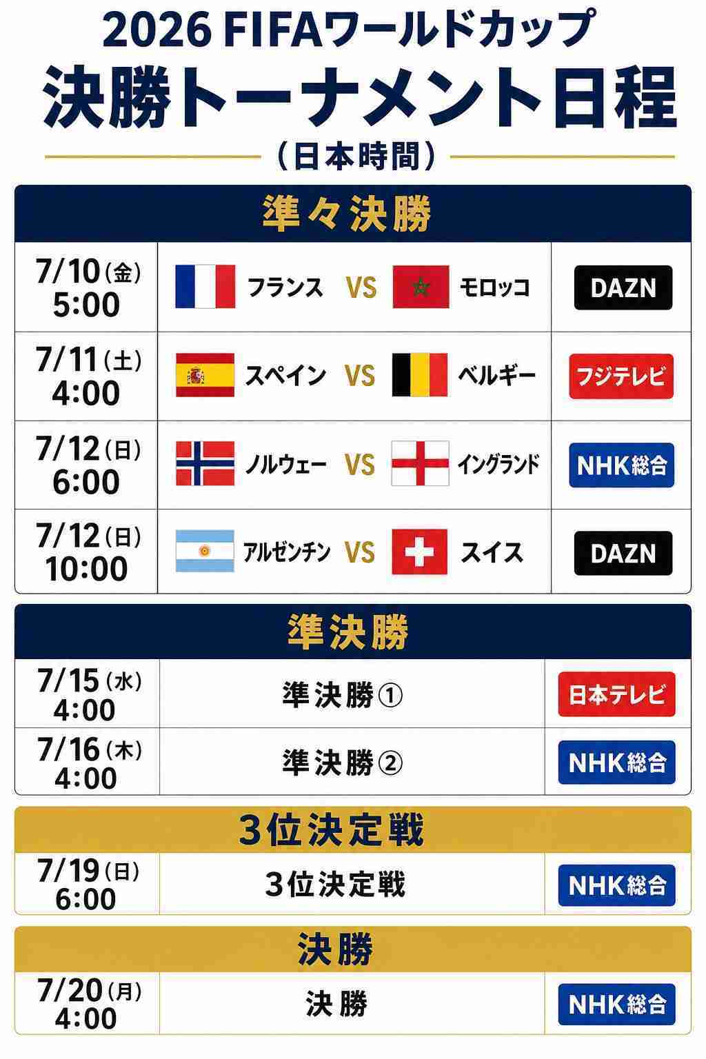 【実況・感想】FIFA ワールドカップ 2026 準決勝 総合トピ31日目