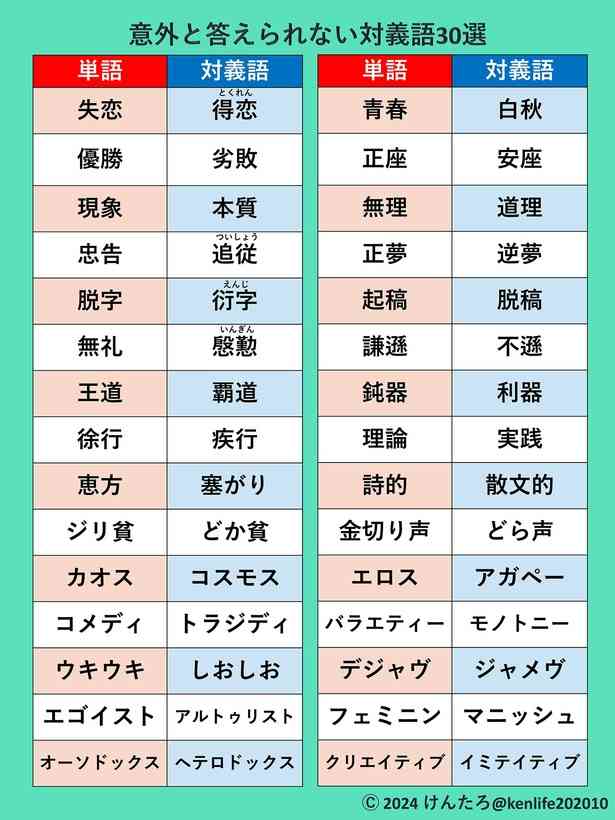 これの反対語は？